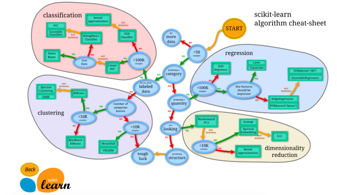 sklearn-img.png